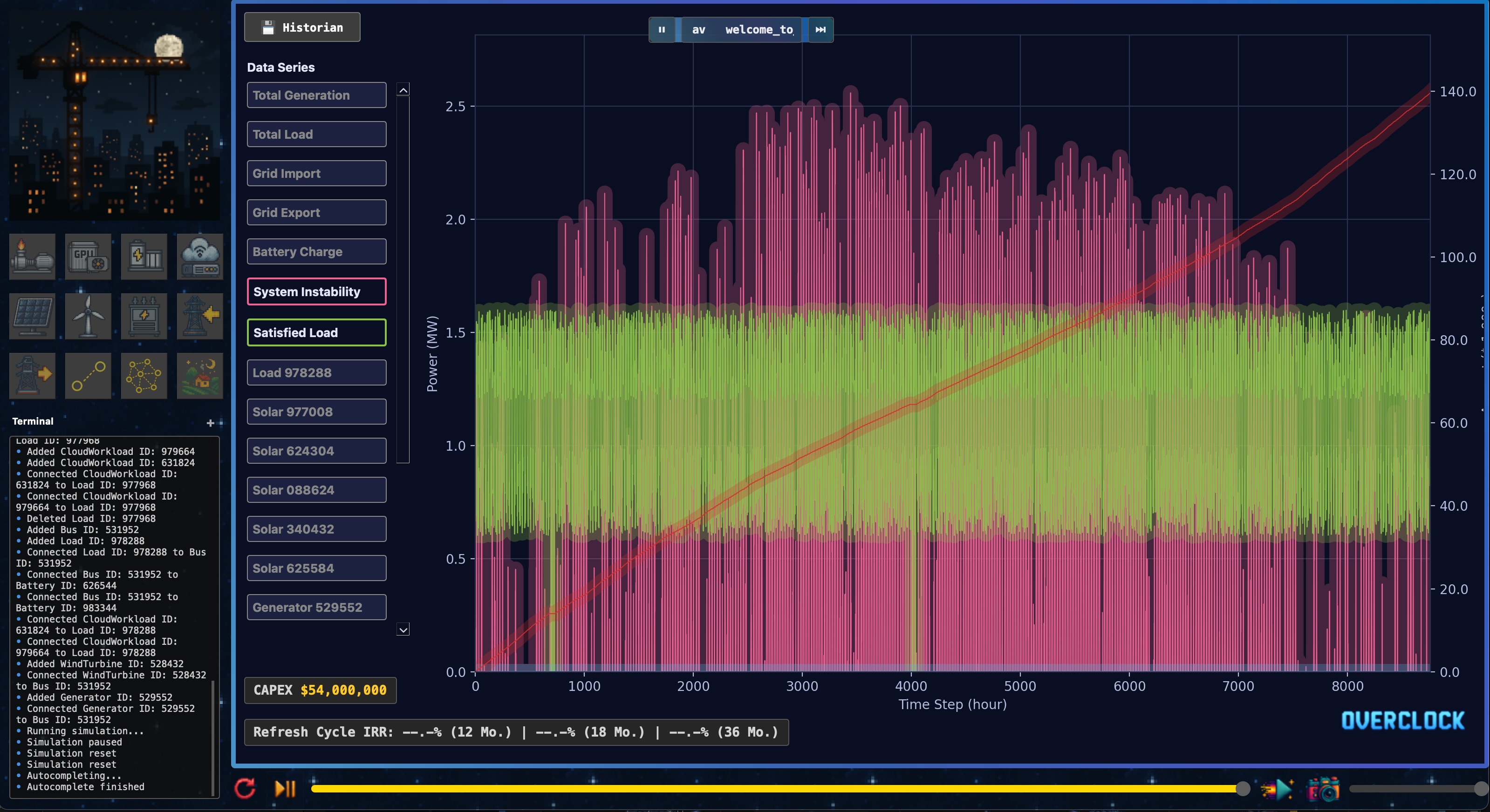Historian view with 8760-hour timeline, IRR overlay, and summary metrics across the simulated year